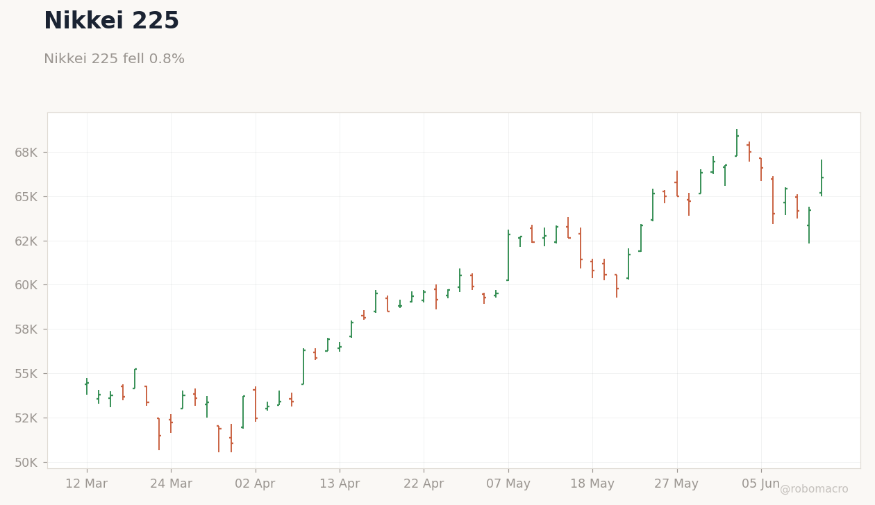 Global Equities Chart 3