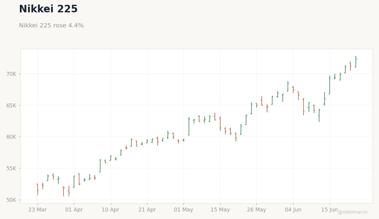 Global Equities Chart 3