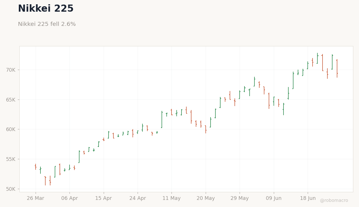 Global Equities Chart 3