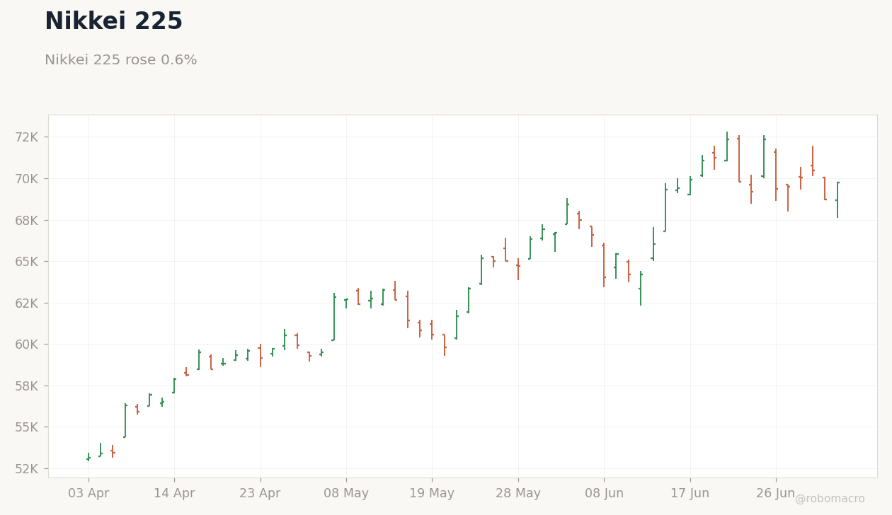 Global Equities Chart 3