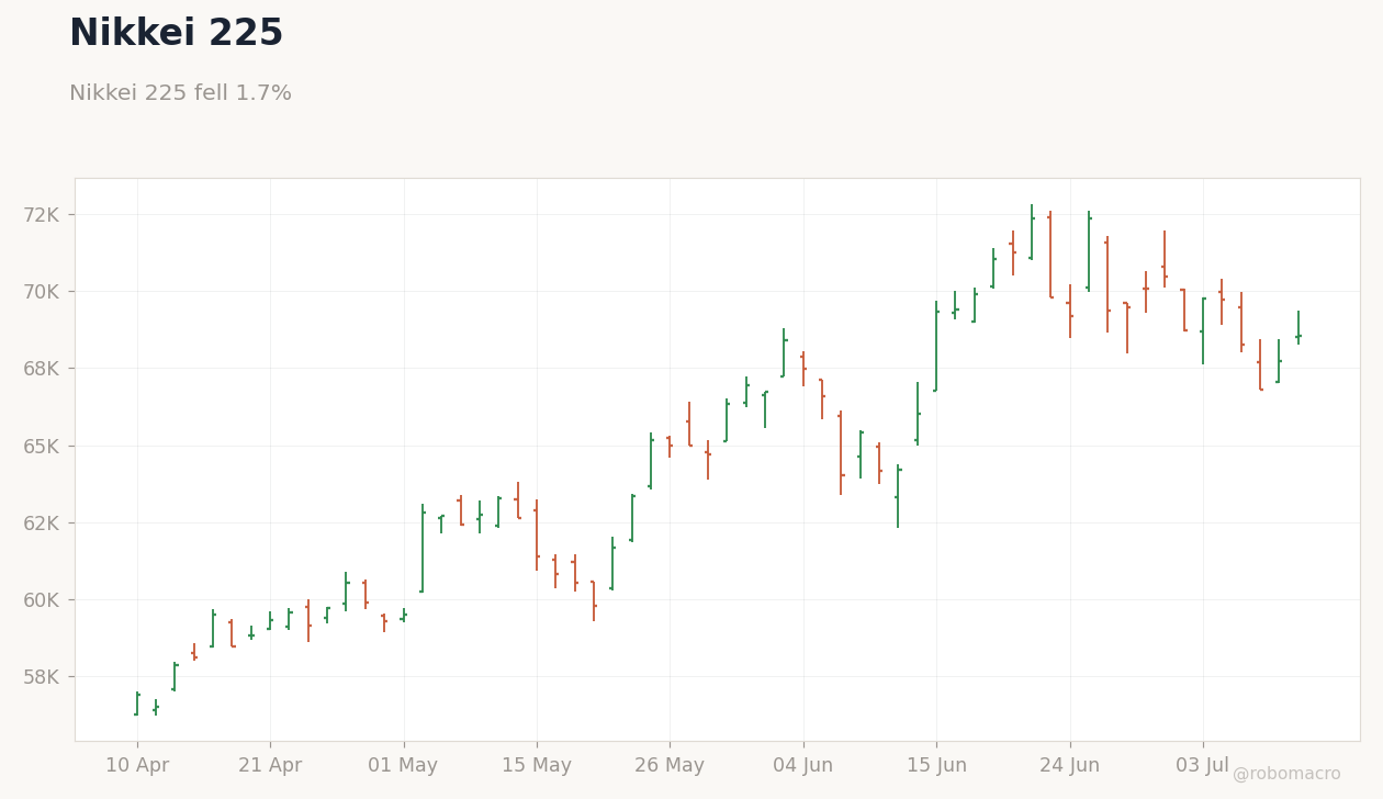 Global Equities Chart 3