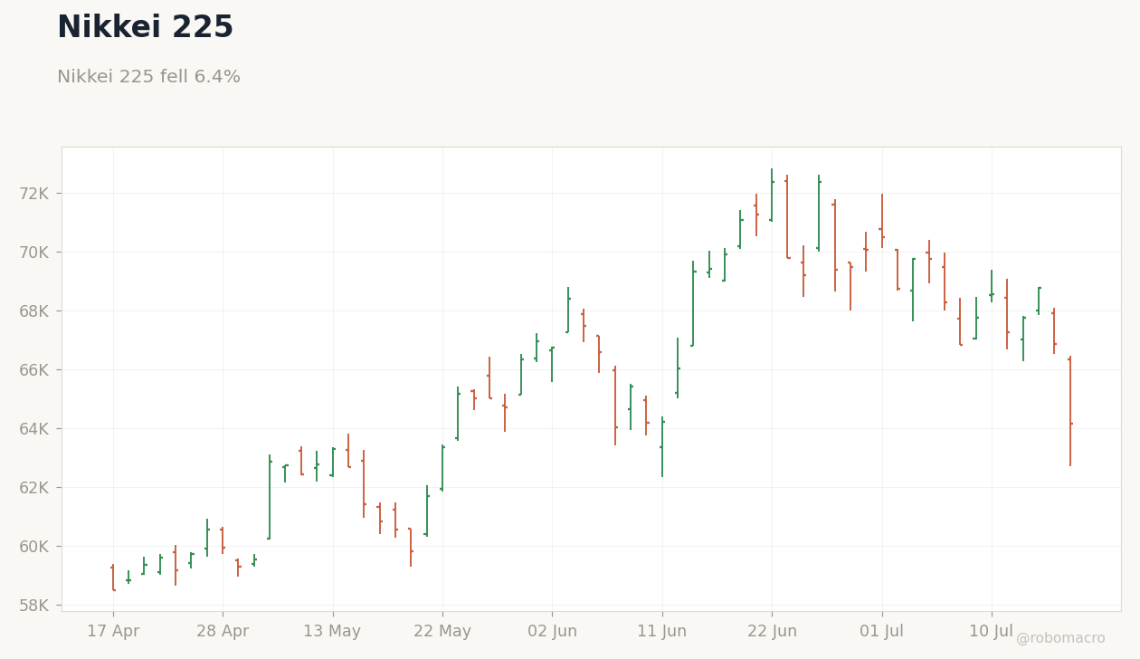 Global Equities Chart 3