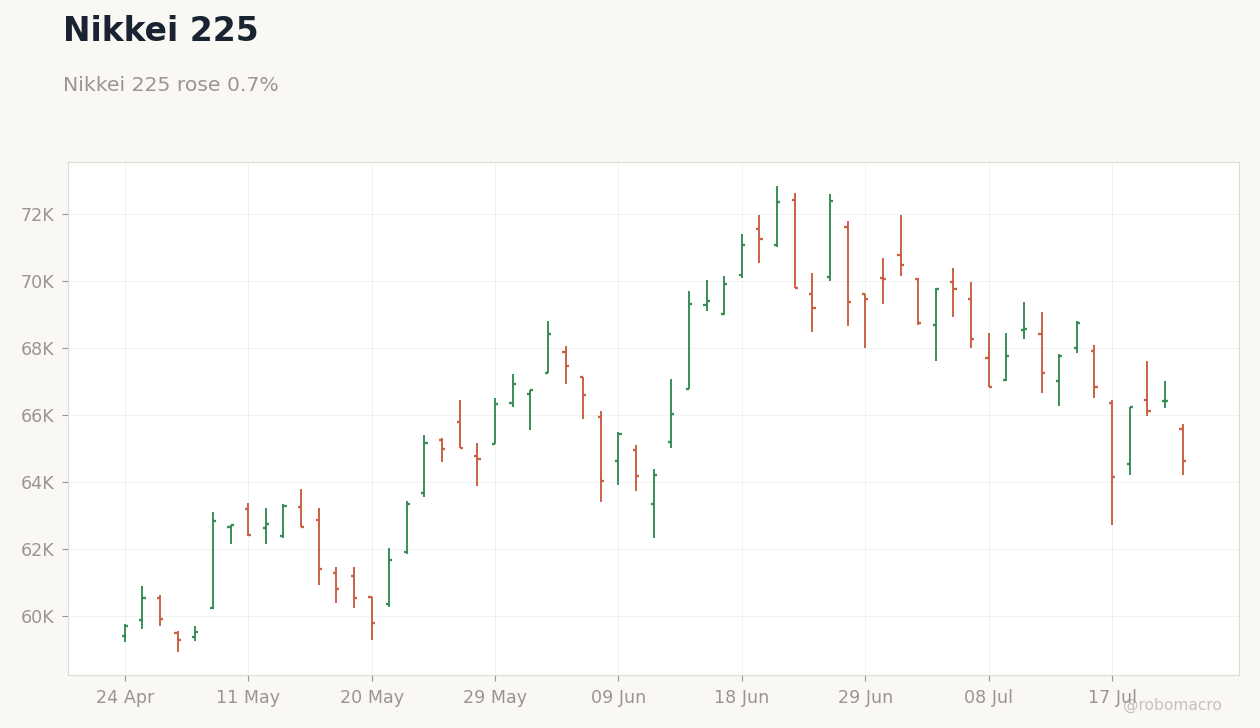 Global Equities Chart 3