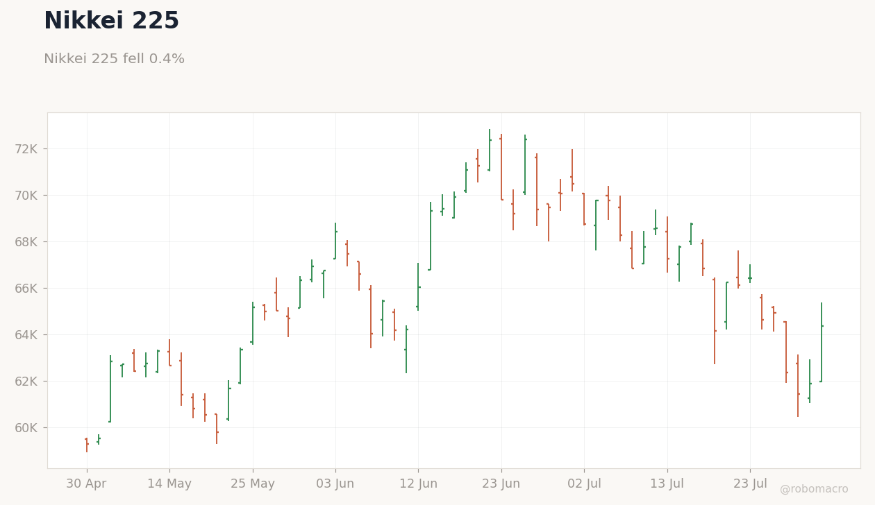 Global Equities Chart 3