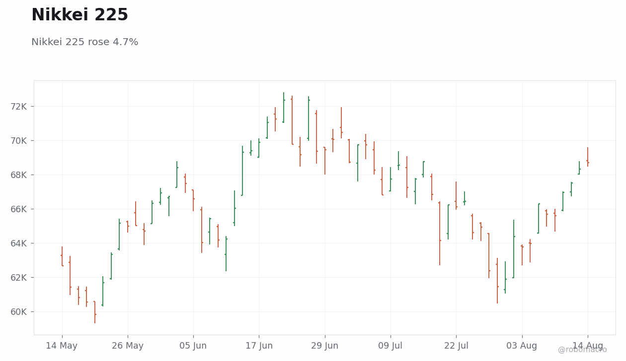 Global Equities Chart 3