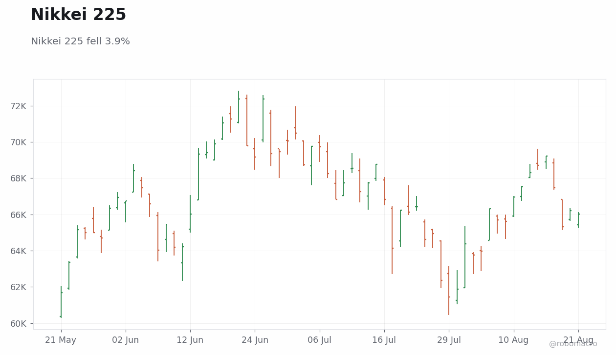 Global Equities Chart 3