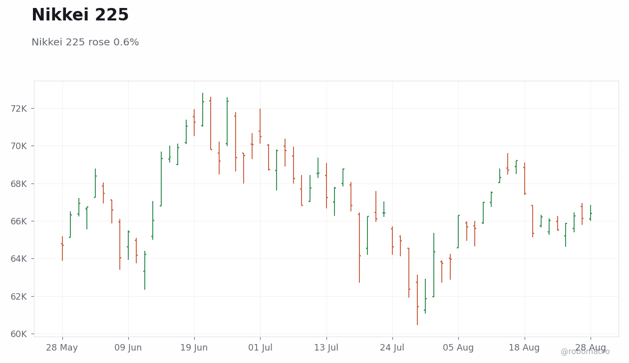 Global Equities Chart 3