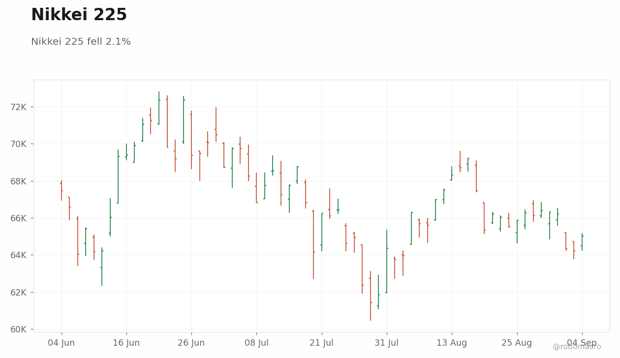 Global Equities Chart 3