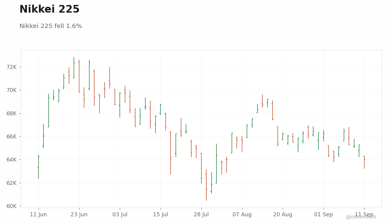 Global Equities Chart 3