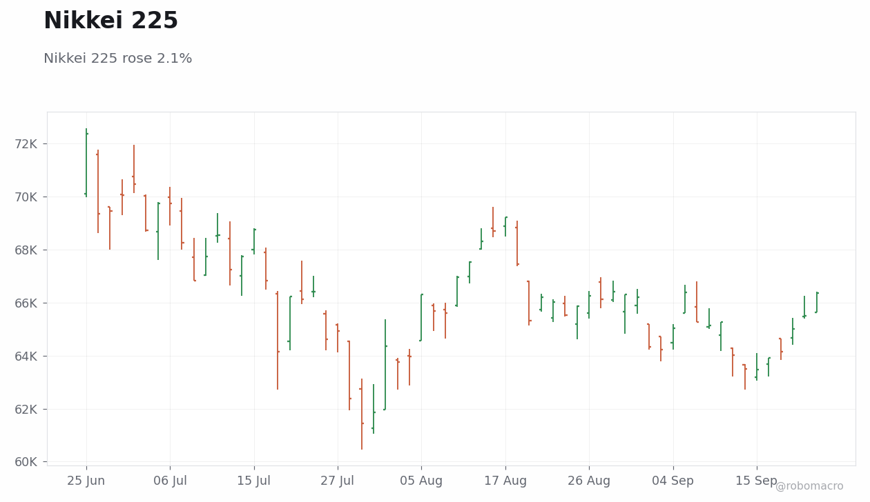 Global Equities Chart 3