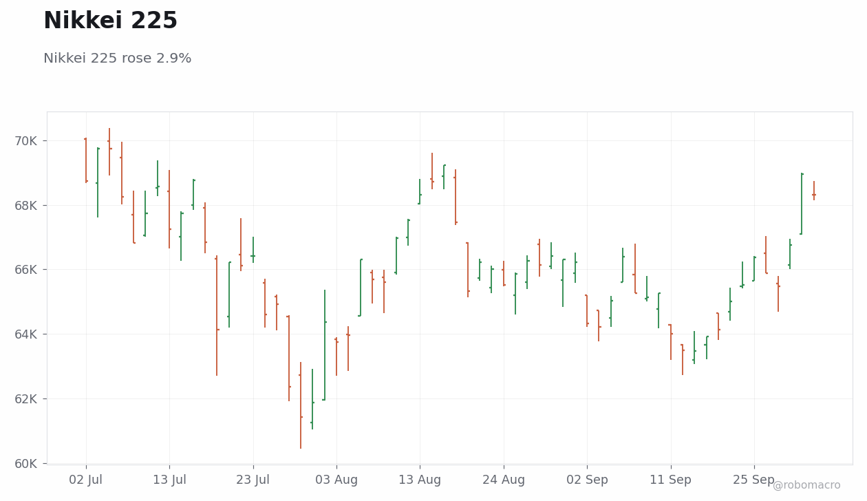 Global Equities Chart 3