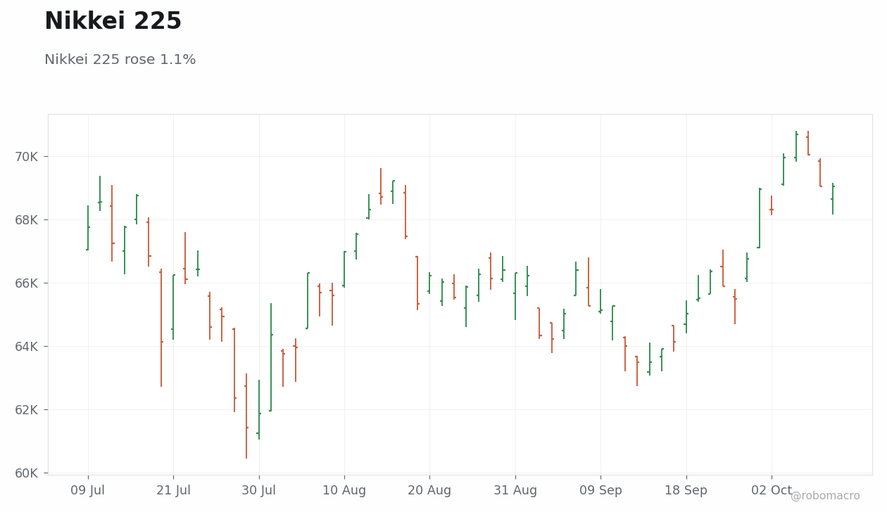 Global Equities Chart 3