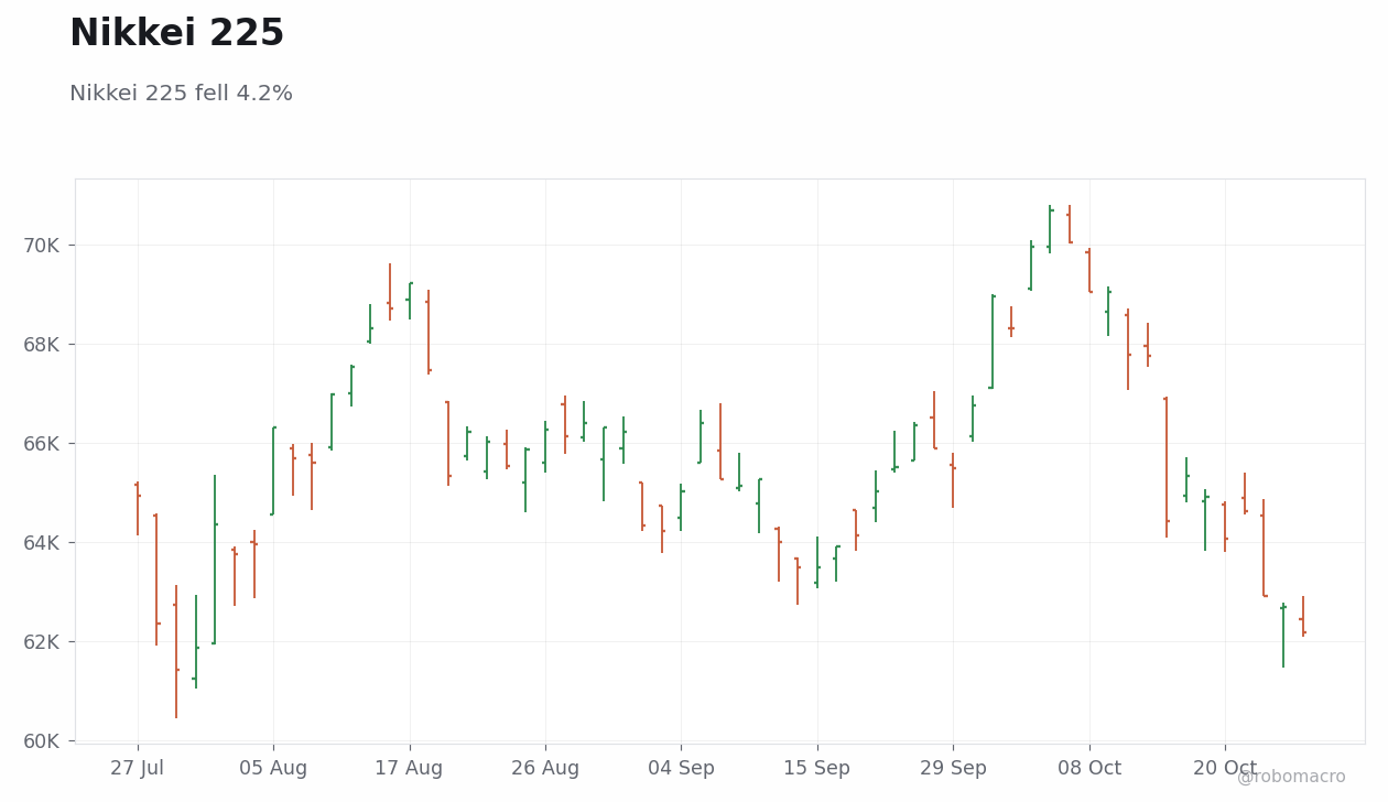 Global Equities Chart 3