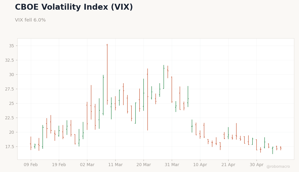 Global Equities Chart 4
