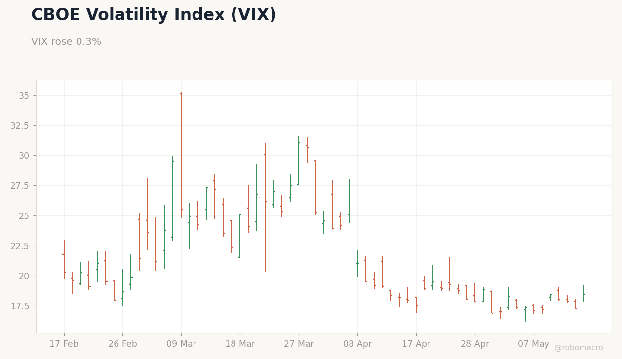 Global Equities Chart 4