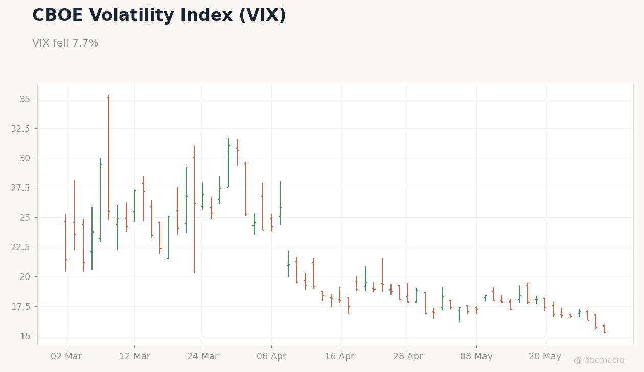 Global Equities Chart 4