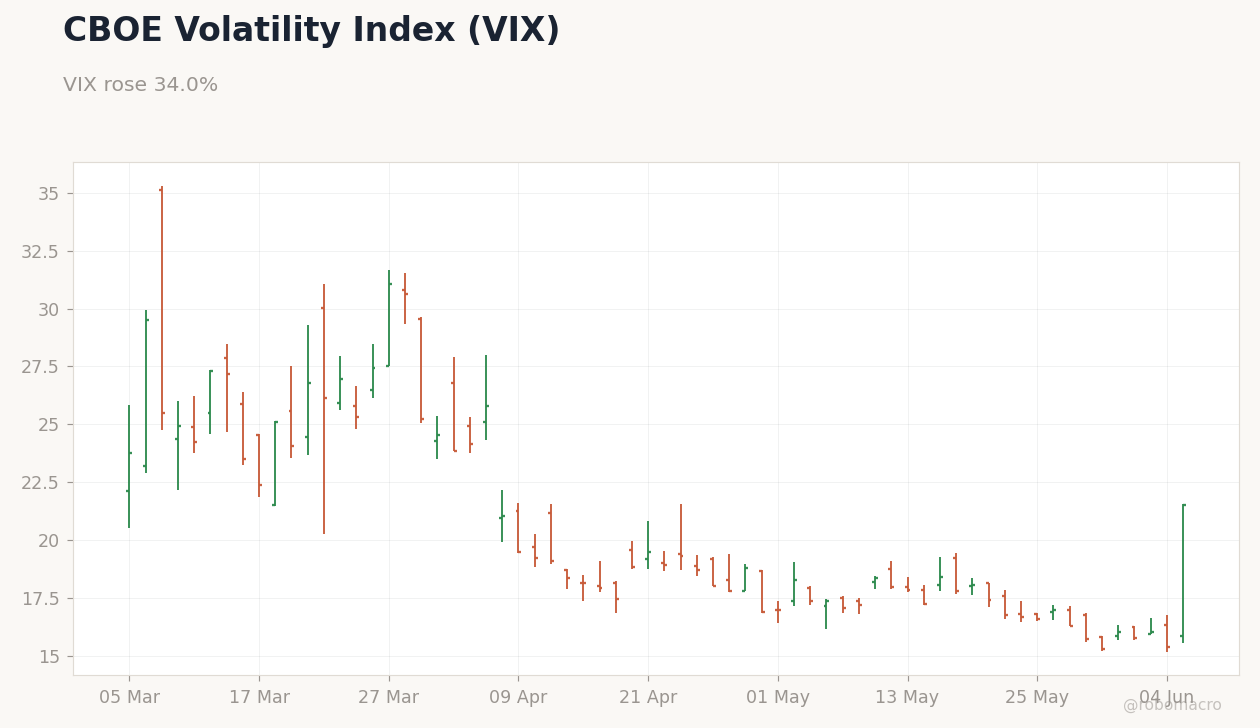 Global Equities Chart 4