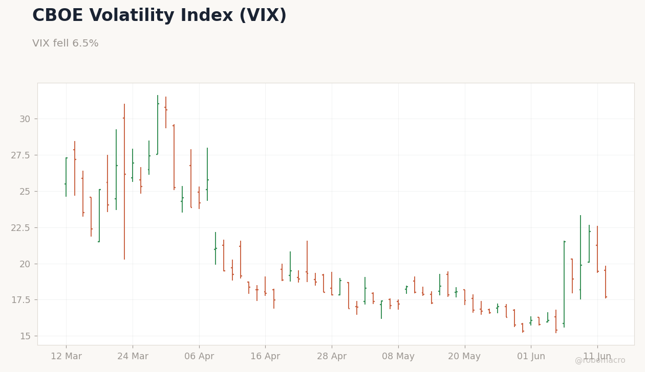 Global Equities Chart 4