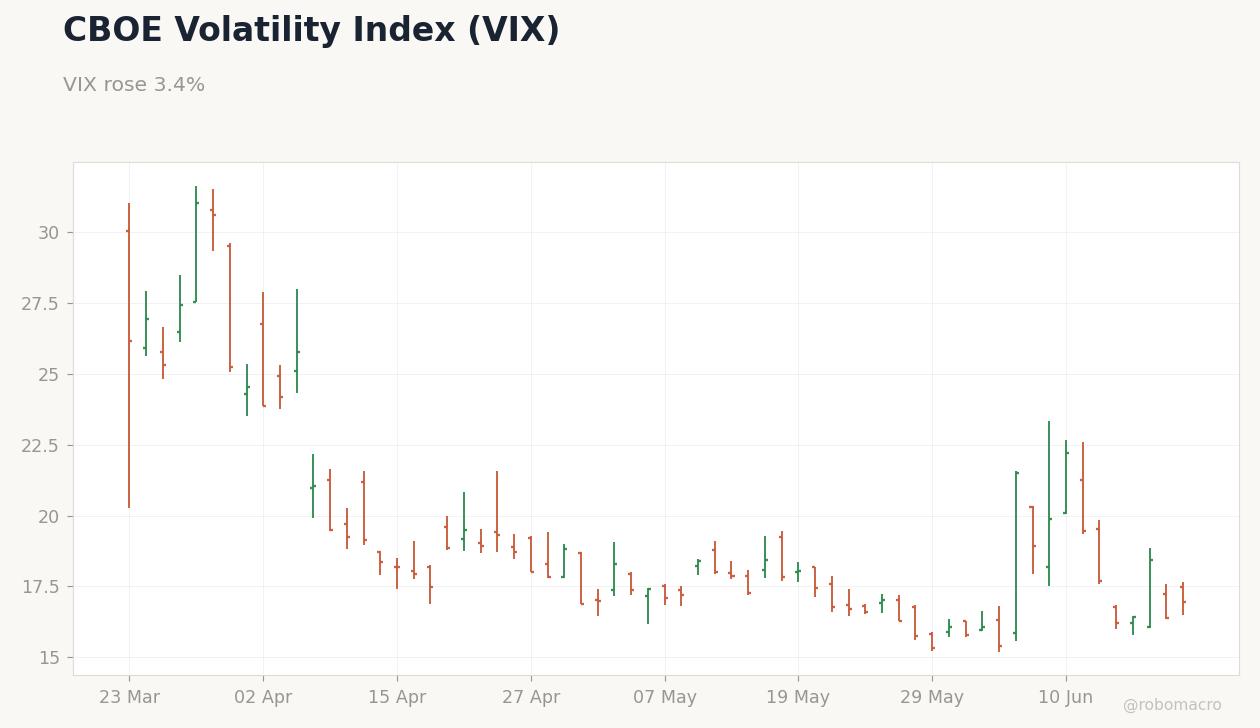 Global Equities Chart 4