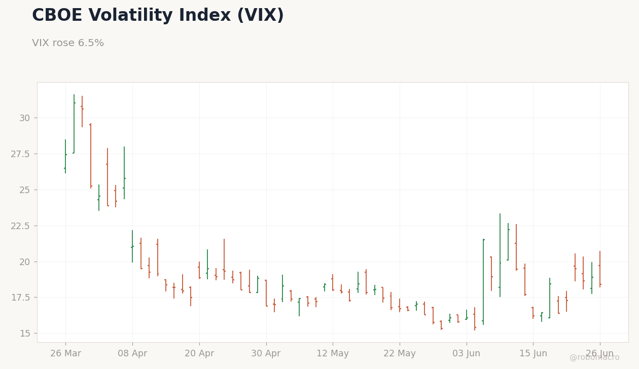 Global Equities Chart 4