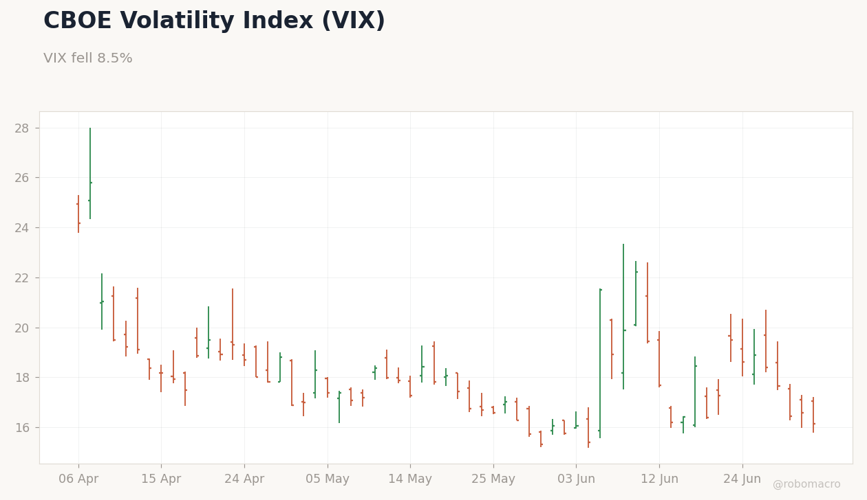 Global Equities Chart 4