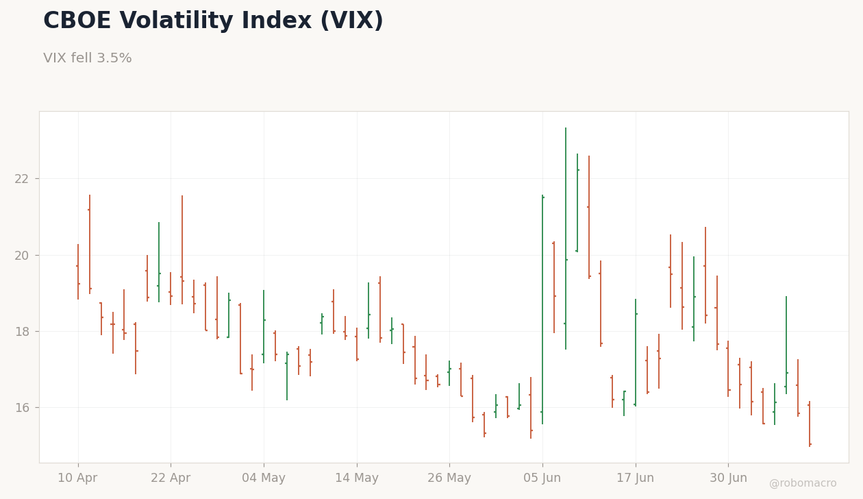 Global Equities Chart 4