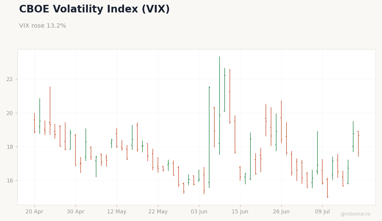 Global Equities Chart 4