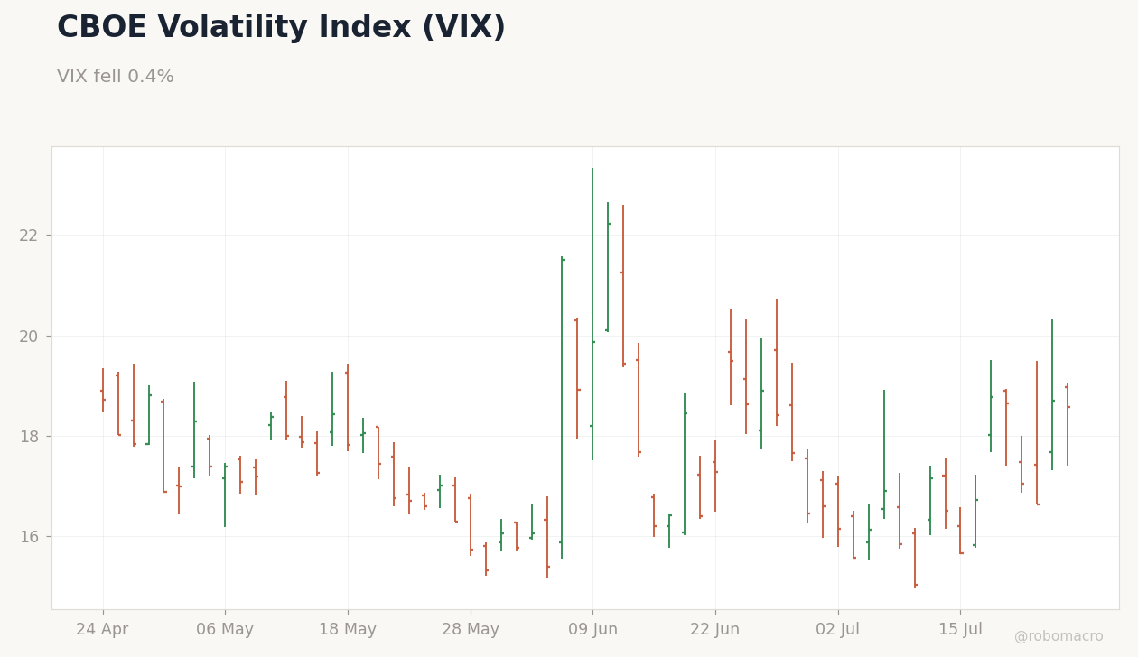 Global Equities Chart 4
