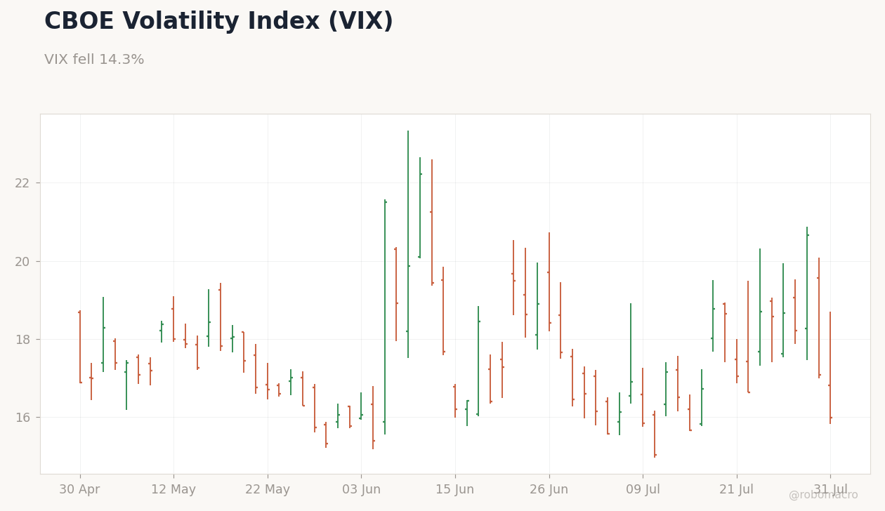 Global Equities Chart 4