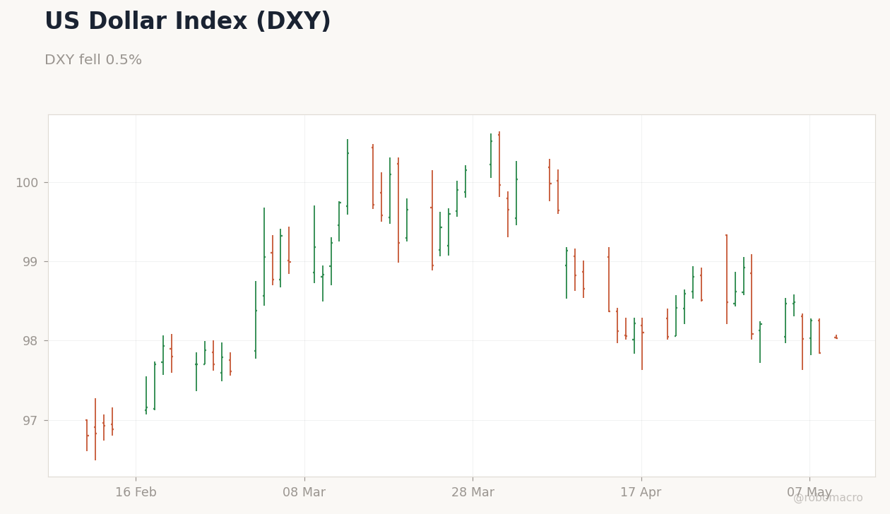 FX & Digital Assets Chart 1