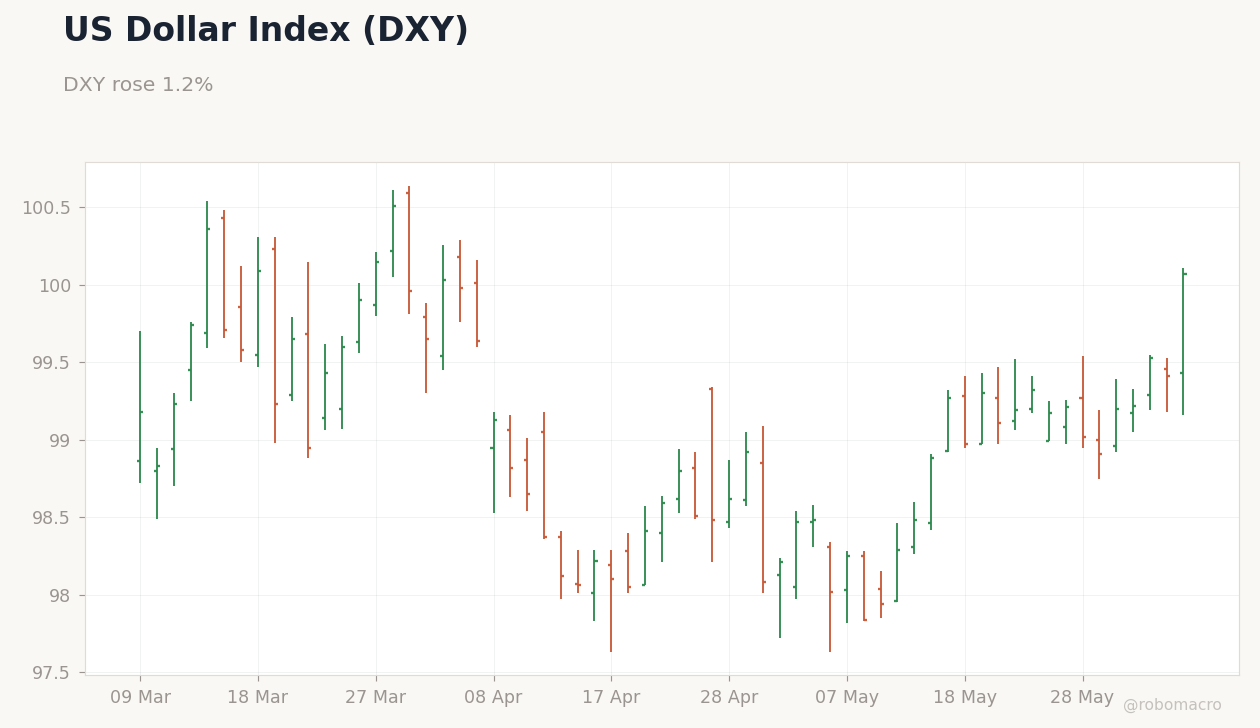 FX & Digital Assets Chart 1