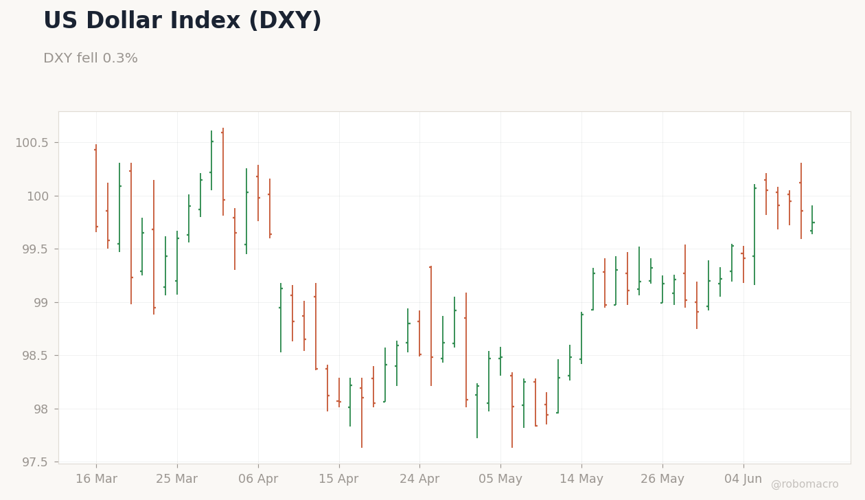 FX & Digital Assets Chart 1