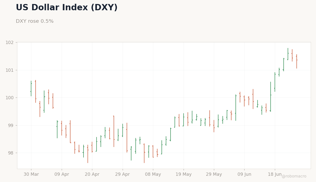 FX & Digital Assets Chart 1