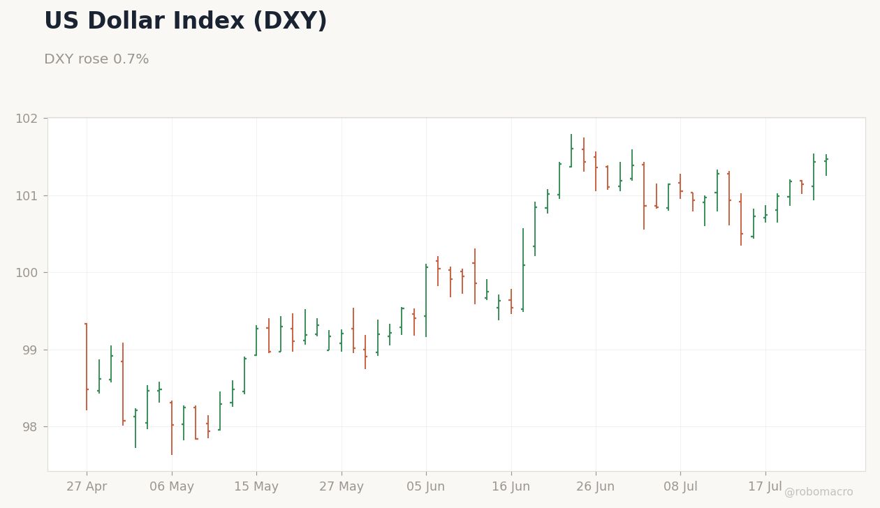 FX & Digital Assets Chart 1