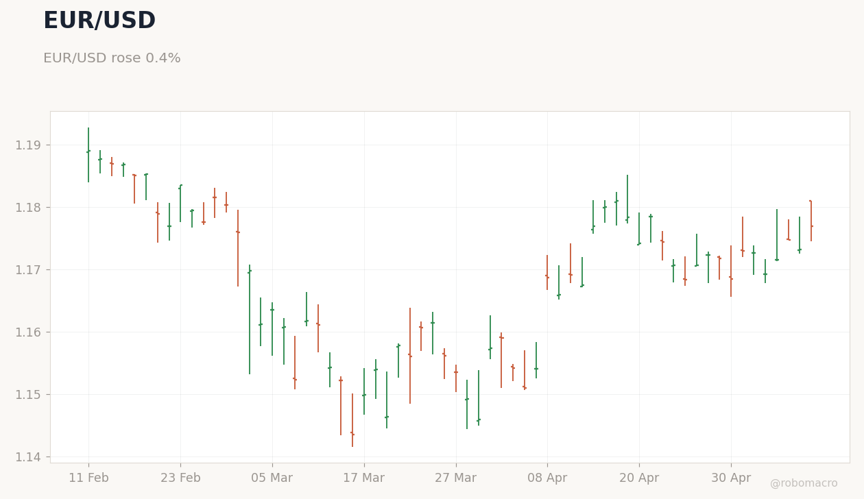 FX & Digital Assets Chart 2