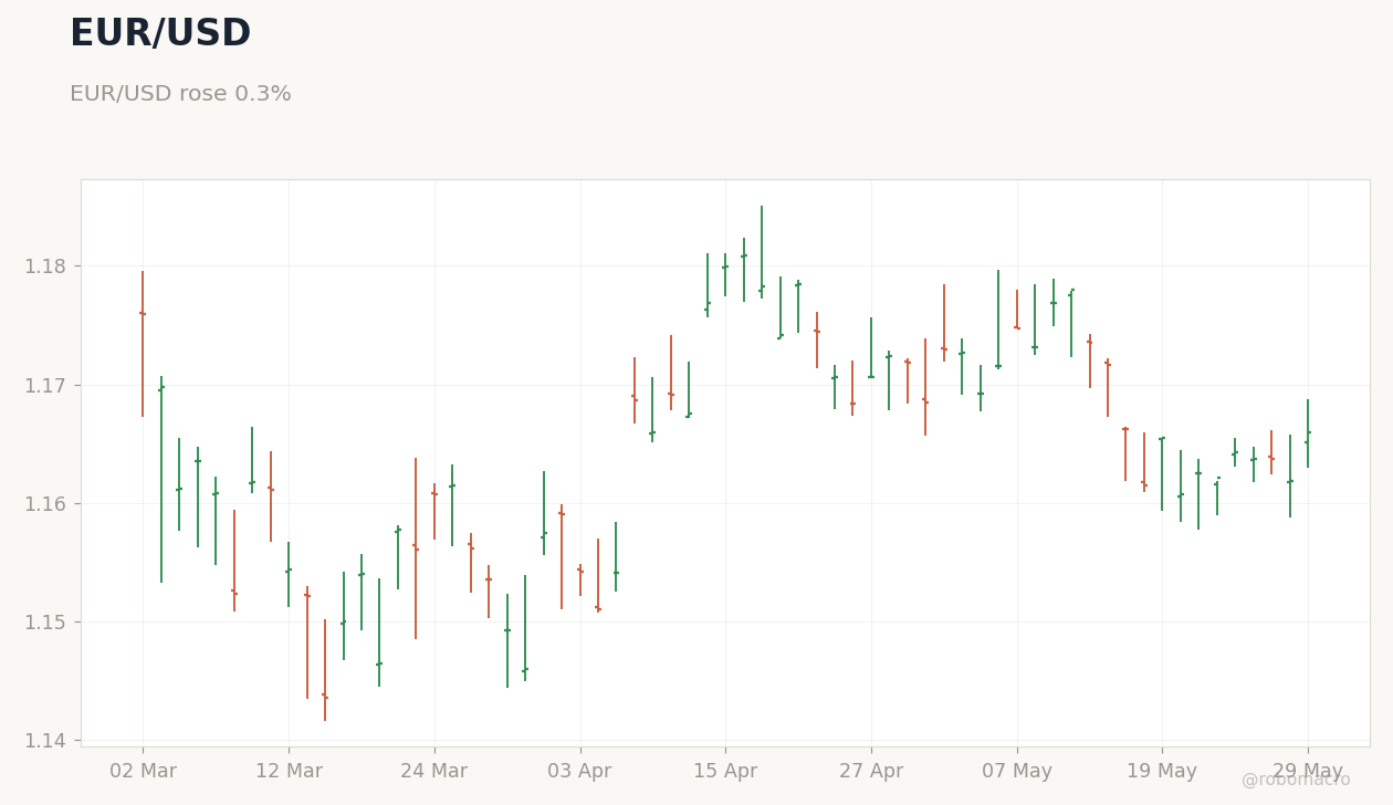 FX & Digital Assets Chart 2