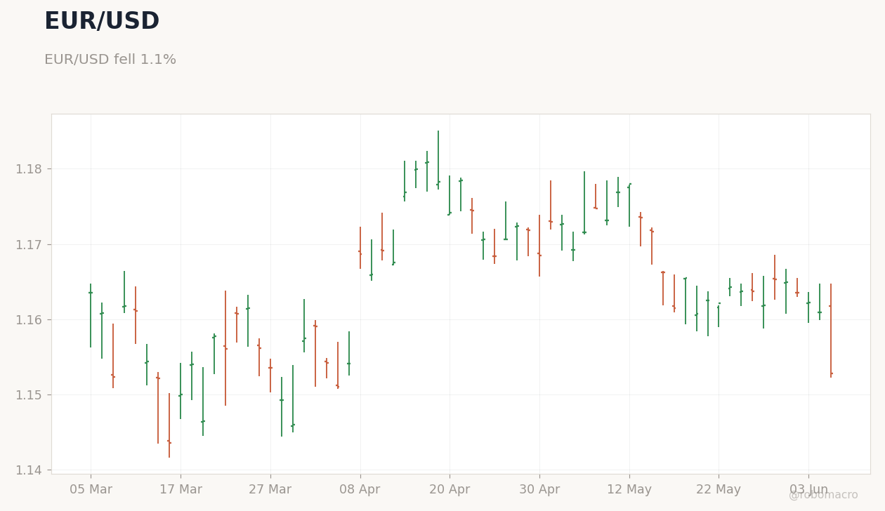 FX & Digital Assets Chart 2