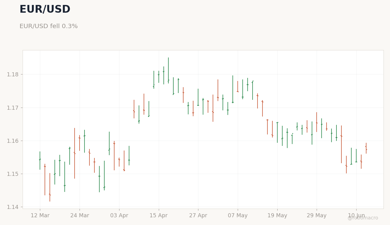 FX & Digital Assets Chart 2
