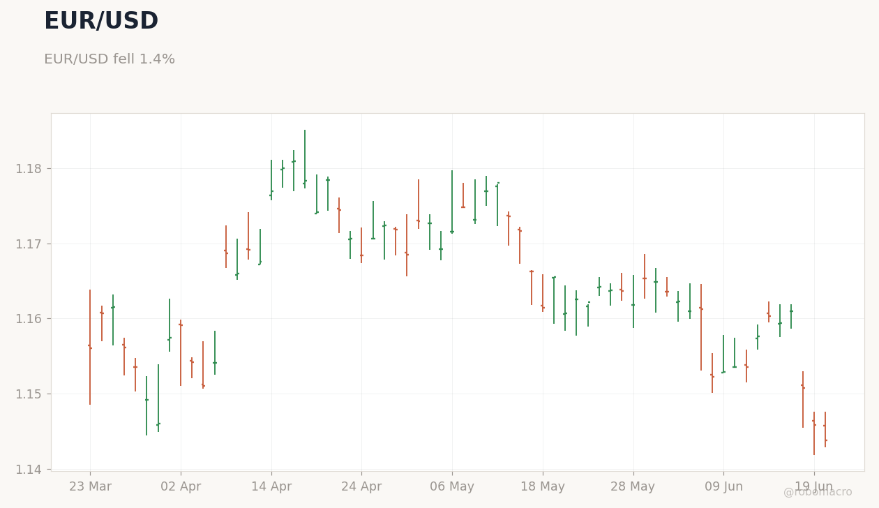 FX & Digital Assets Chart 2