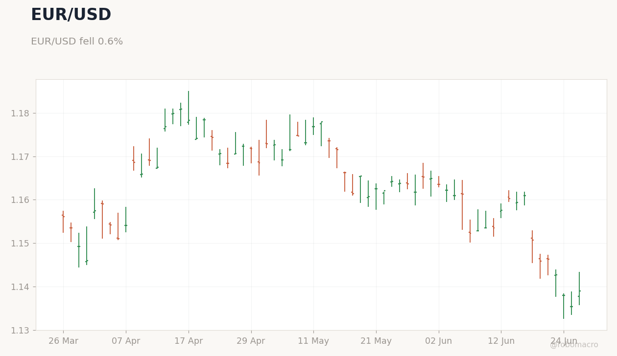 FX & Digital Assets Chart 2