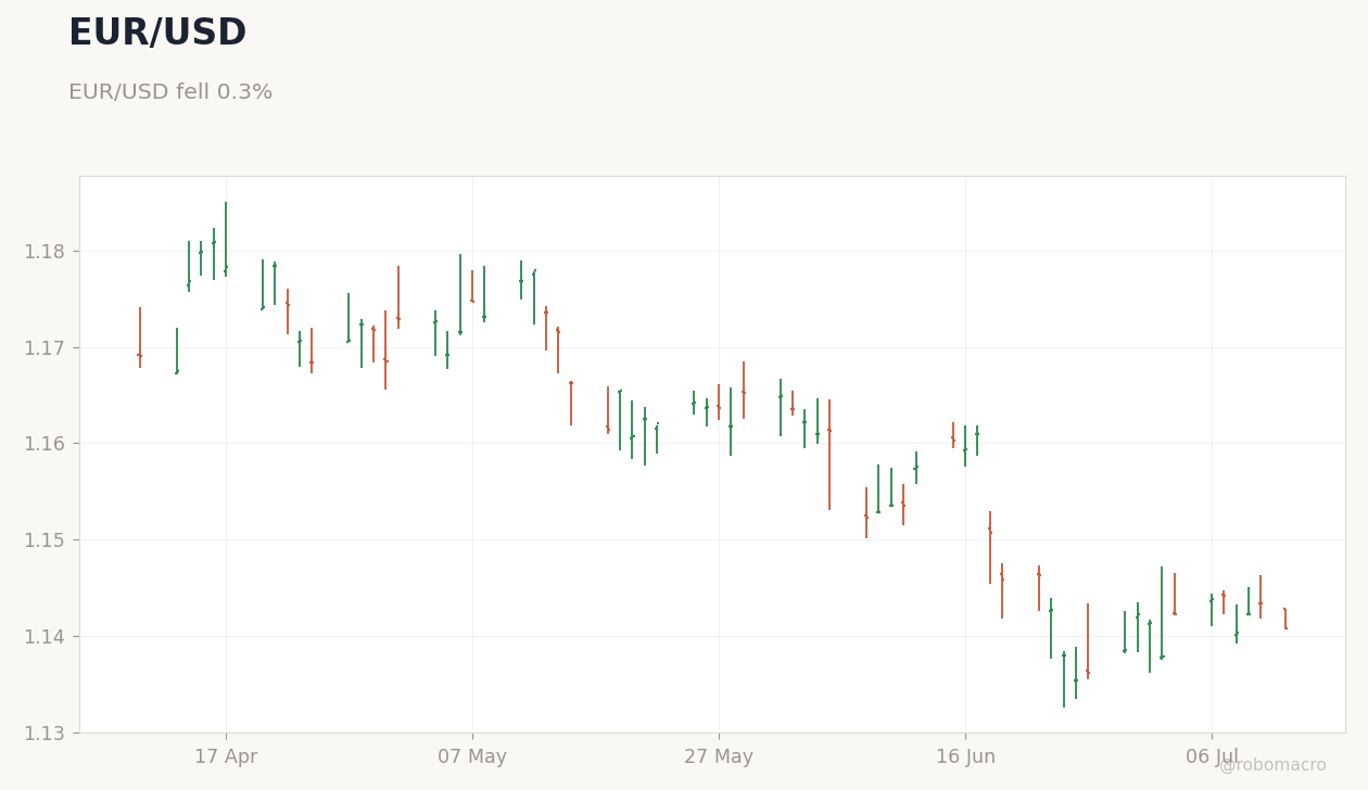 FX & Digital Assets Chart 2