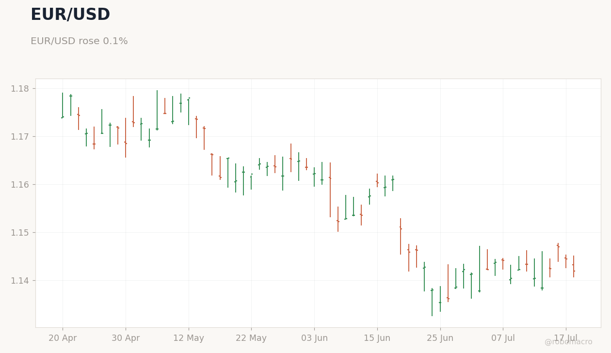 FX & Digital Assets Chart 2