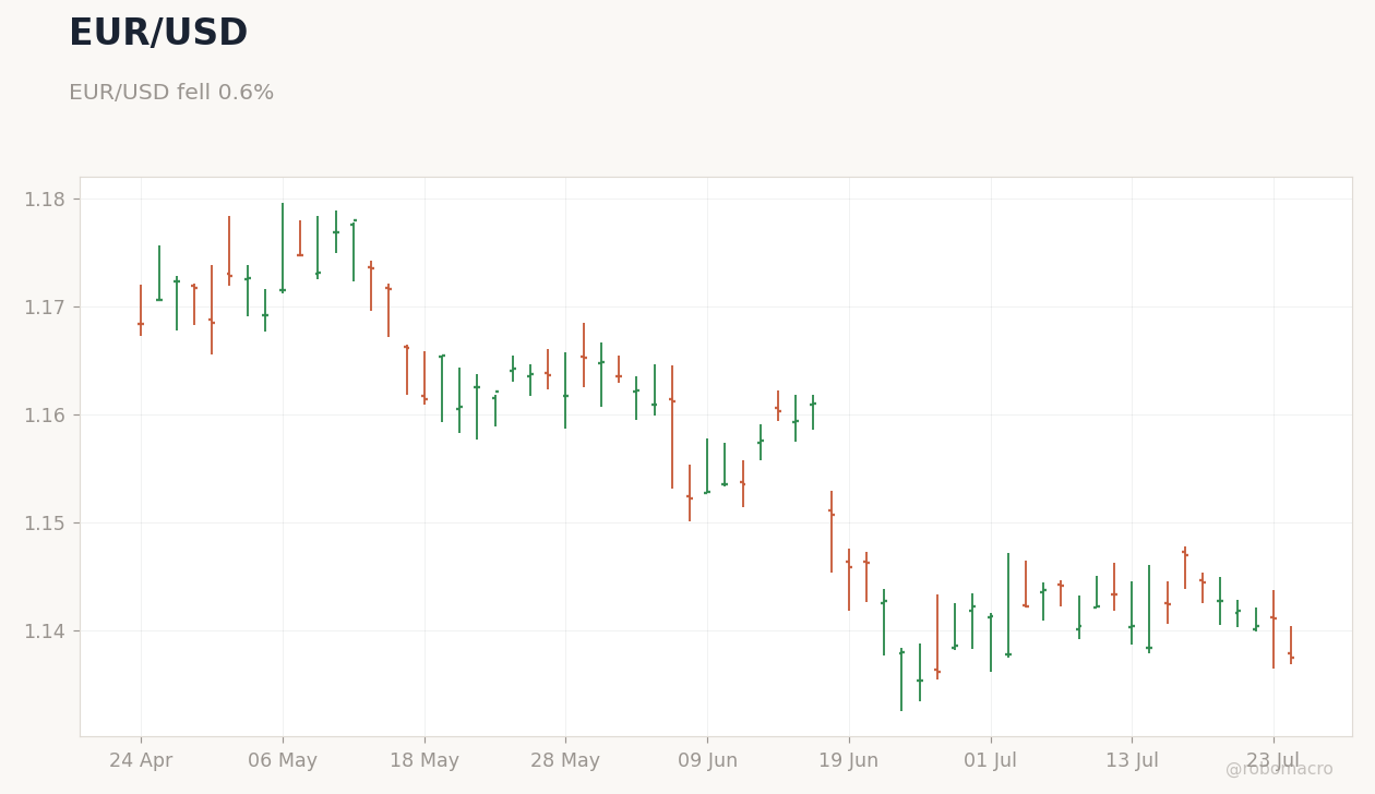 FX & Digital Assets Chart 2