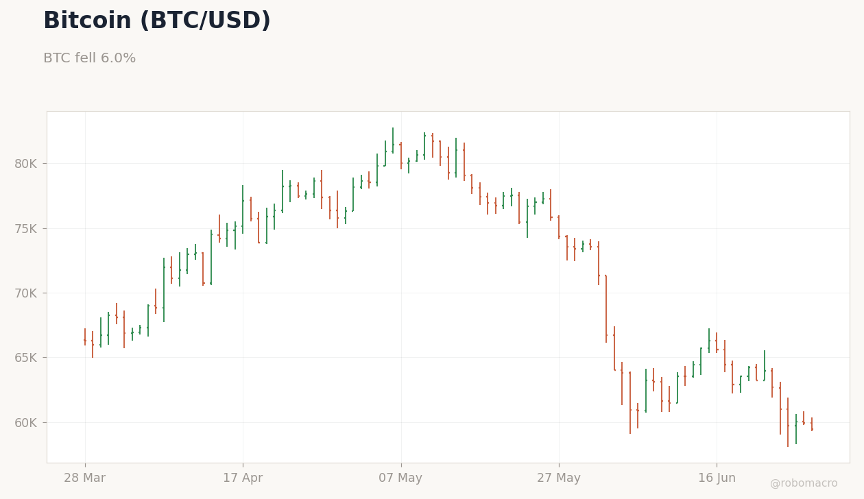 FX & Digital Assets Chart 4