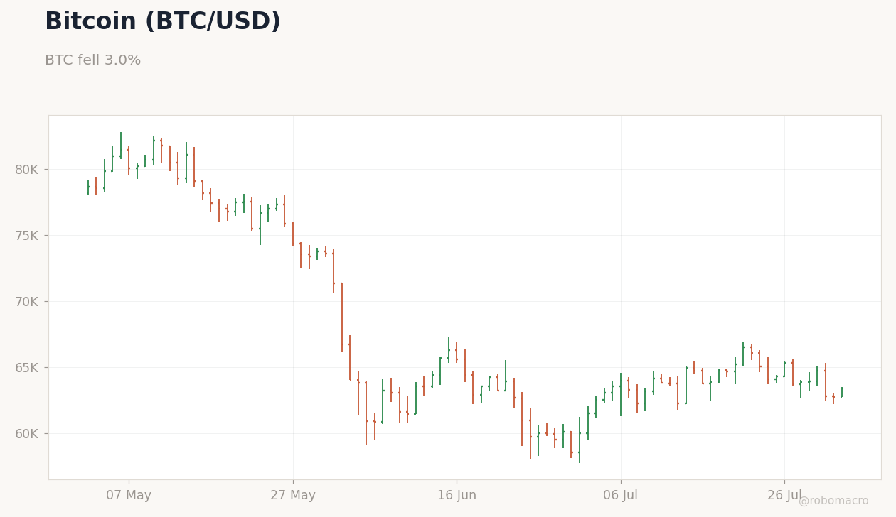 FX & Digital Assets Chart 4