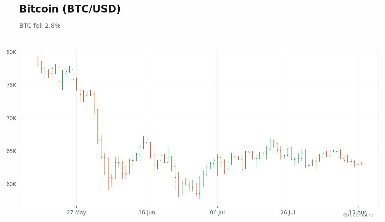 FX & Digital Assets Chart 4