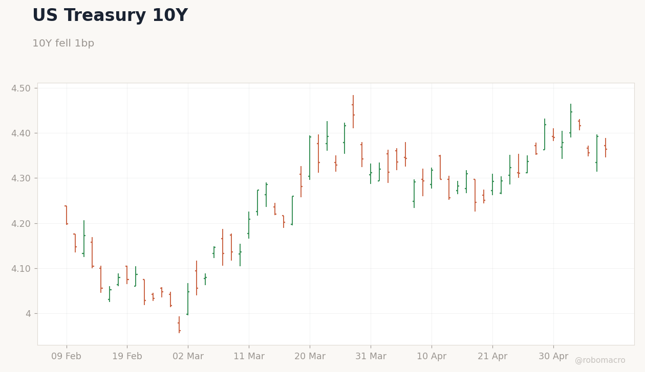 Rates & Fixed Income Chart 1