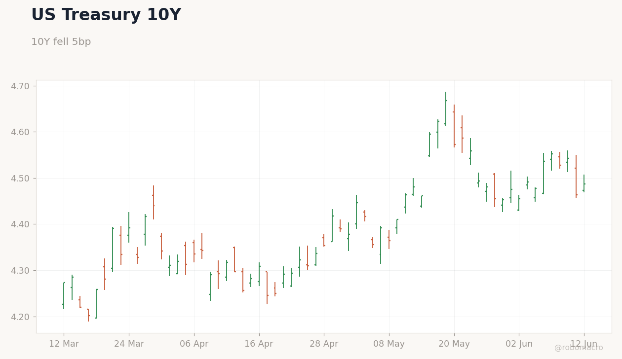 Rates & Fixed Income Chart 1