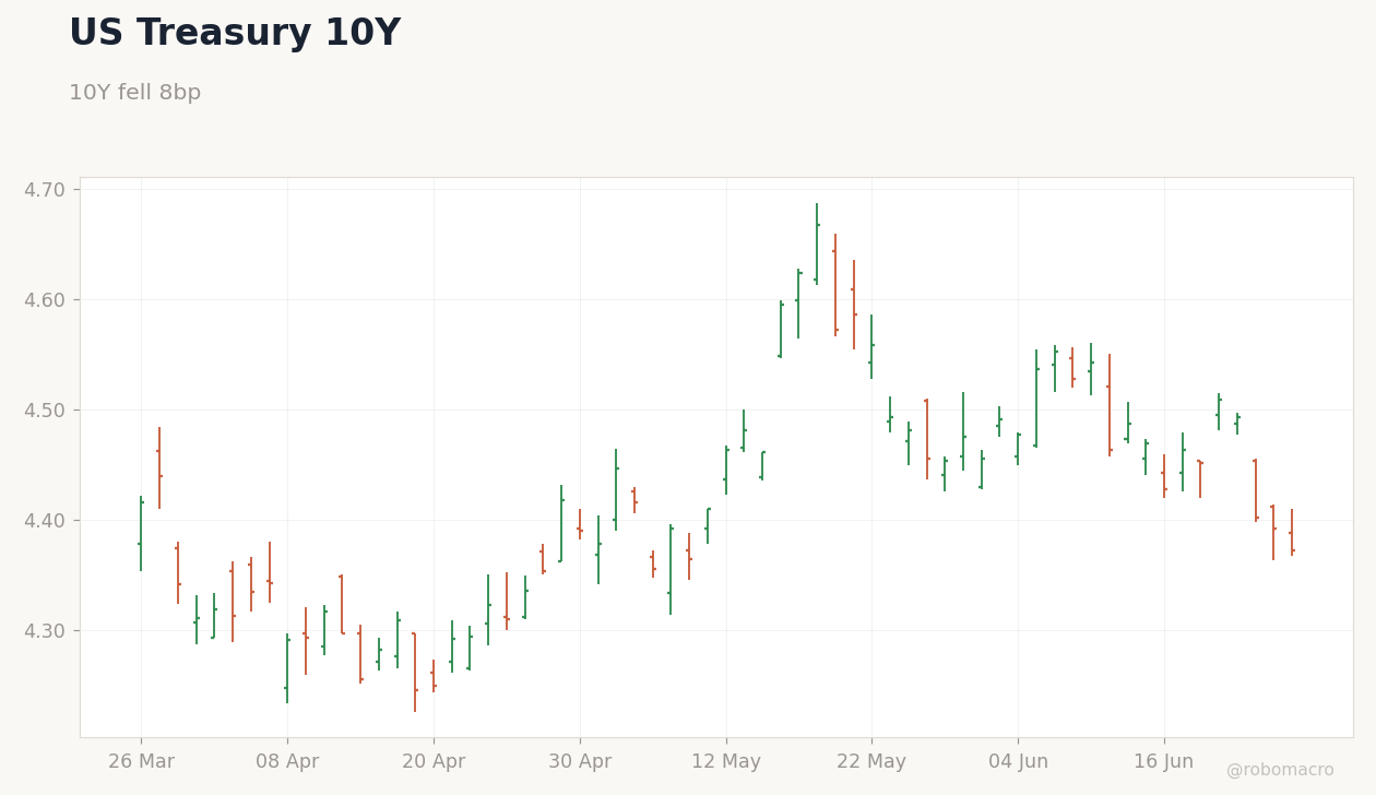 Rates & Fixed Income Chart 1