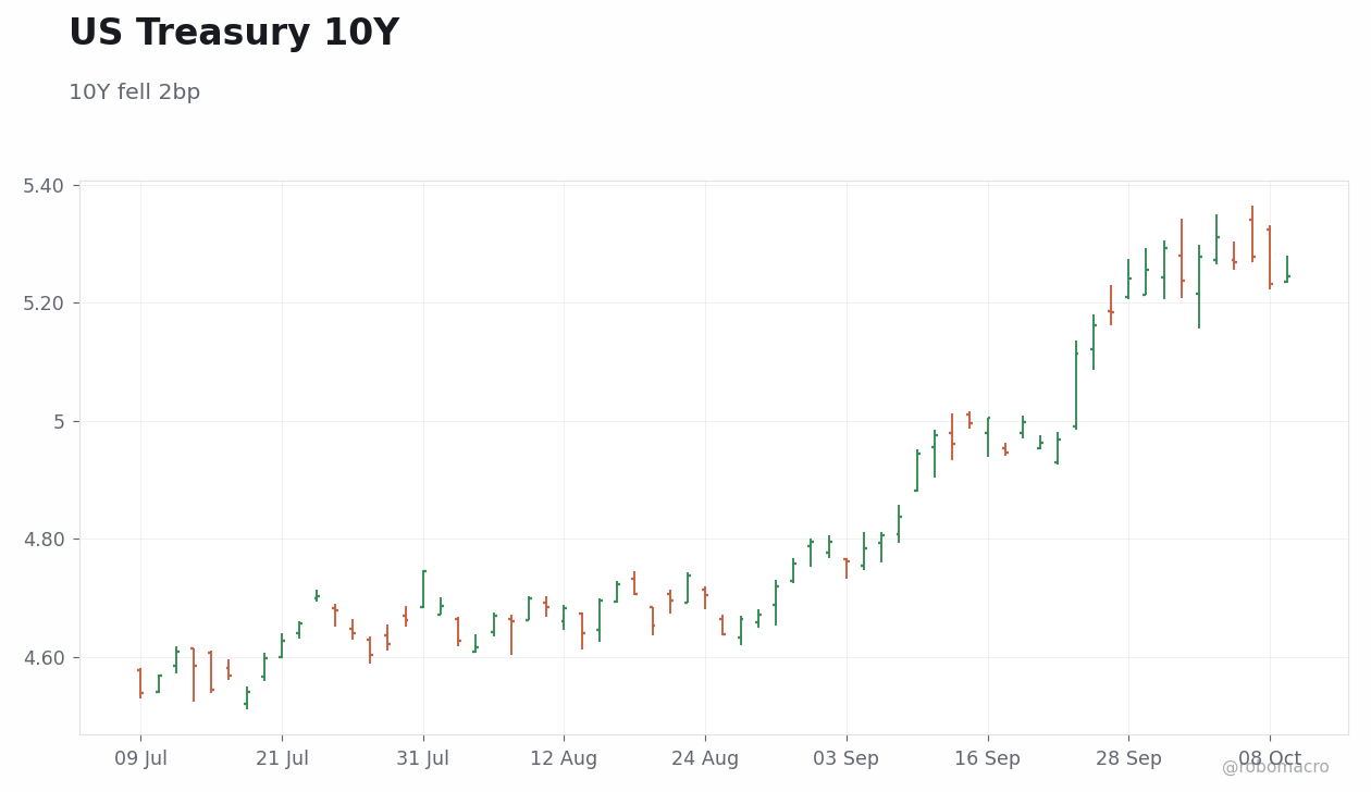 Rates & Fixed Income Chart 1